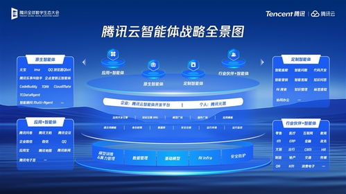 2025騰訊全球數(shù)字生態(tài)大會(huì) 全面開(kāi)放AI能力，賦能產(chǎn)業(yè)提效與個(gè)人互聯(lián)網(wǎng)服務(wù)